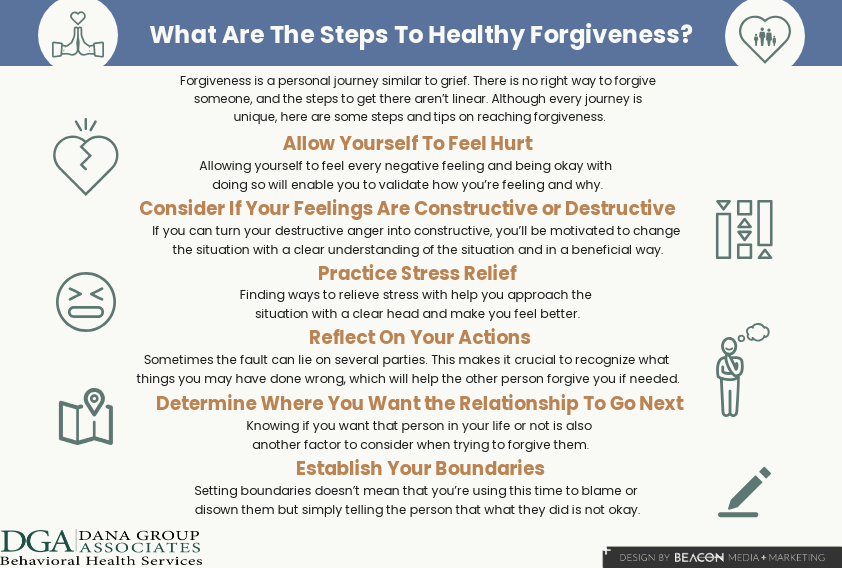 What are the steps to healthy forgiveness infographic