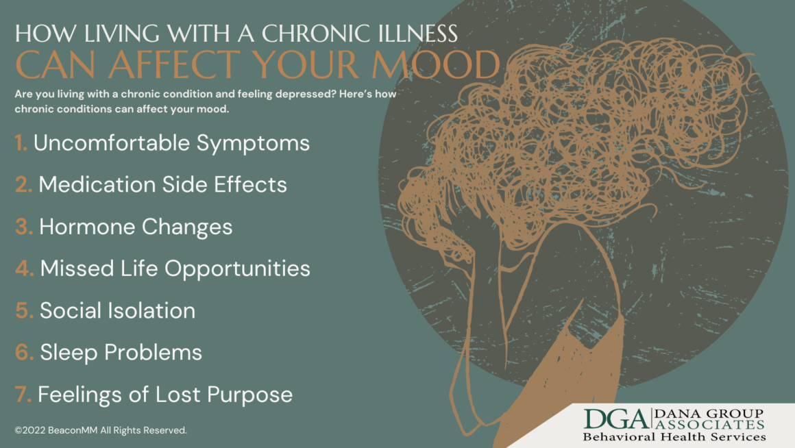How Living With a Chronic Illness Can Affect Your Mood Infographic